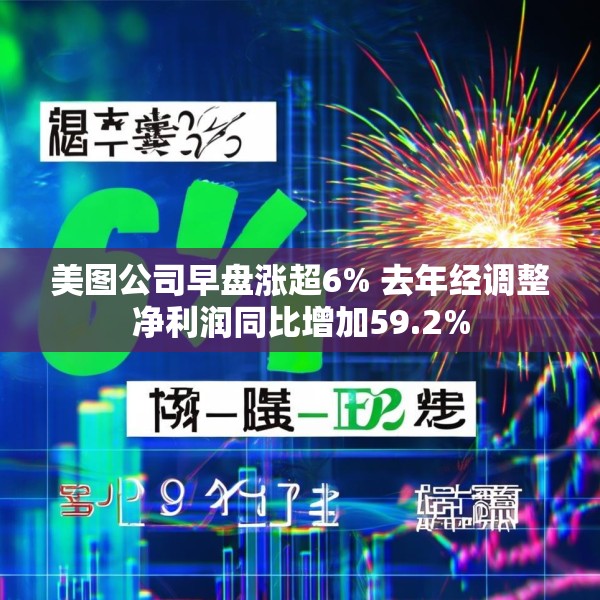 美图公司早盘涨超6% 去年经调整净利润同比增加59.2%