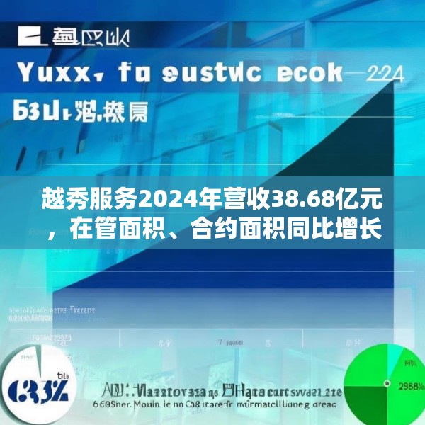 越秀服务2024年营收38.68亿元，在管面积、合约面积同比增长6.3%