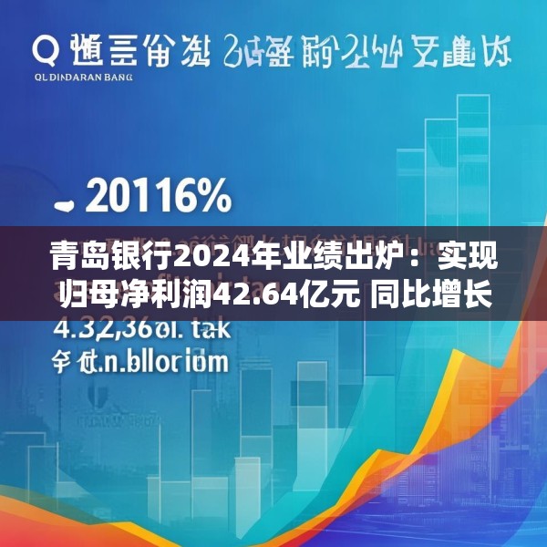 青岛银行2024年业绩出炉：实现归母净利润42.64亿元 同比增长20.16%