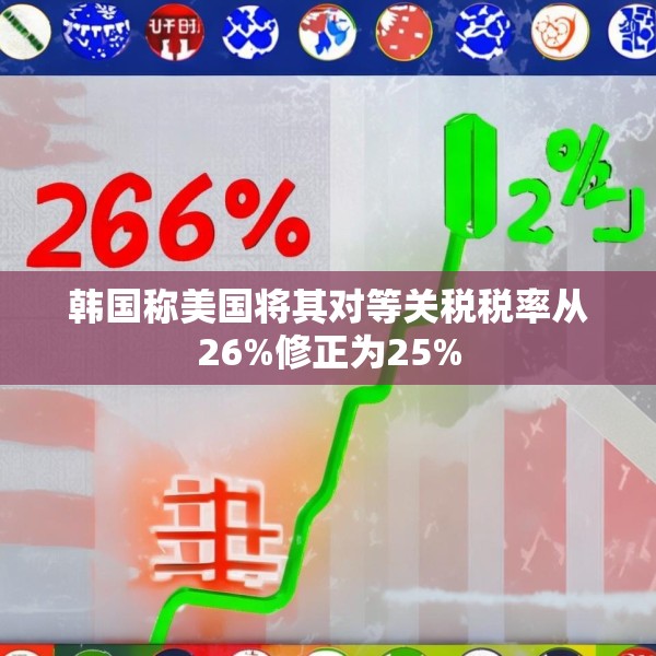 韩国称美国将其对等关税税率从26%修正为25%