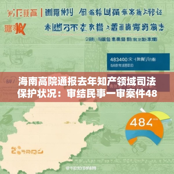 海南高院通报去年知产领域司法保护状况：审结民事一审案件4847起