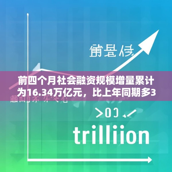 前四个月社会融资规模增量累计为16.34万亿元，比上年同期多3.61万亿元