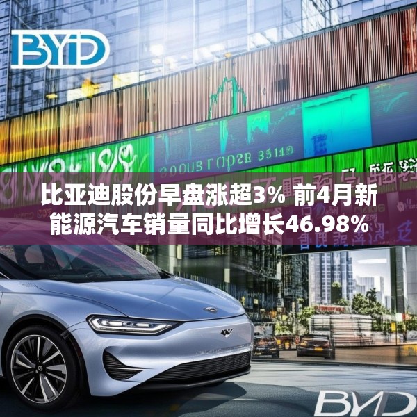 比亚迪股份早盘涨超3% 前4月新能源汽车销量同比增长46.98%