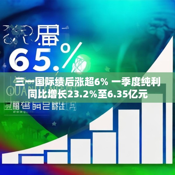 三一国际绩后涨超6% 一季度纯利同比增长23.2%至6.35亿元