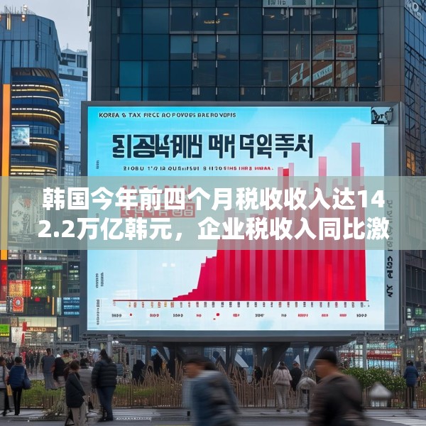 韩国今年前四个月税收收入达142.2万亿韩元，企业税收入同比激增57%