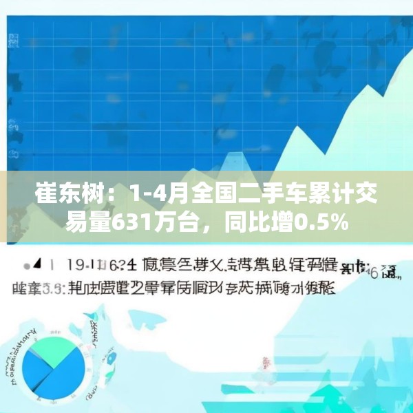 崔东树：1-4月全国二手车累计交易量631万台，同比增0.5%