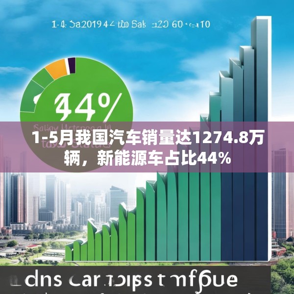 1-5月我国汽车销量达1274.8万辆，新能源车占比44%