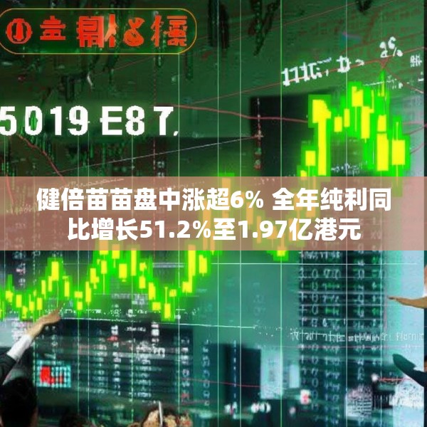 健倍苗苗盘中涨超6% 全年纯利同比增长51.2%至1.97亿港元